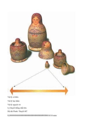 Vật lý cổ điển
Vật lý hạt nhân
Vật lý nguyên tử
Lý thuyết thống nhất lớn
Độ dài Plank: Thuyết-M?
0,00000000000000000000000000000000001616 mm
 