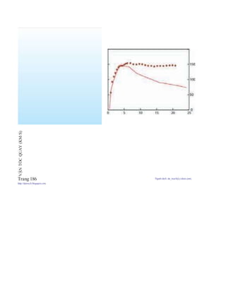 Trang 186 Người dịch: da_trạch@yahoo.com;
http://datrach.blogspot.com
VẬNTỐCQUAY(KM/S)
 