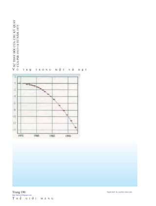V Ũ T R ụ T R O N G M ộ T V ỏ H ạ T
Trang 190 Người dịch: da_trạch@yahoo.com;
http://datrach.blogspot.com
T H ế G I ớ I M À N G
SỰTHAYĐỔICỦACHUKỲQUAY
CỦAPSR1913+16TỪNĂM1975
 