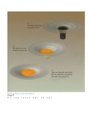 Người dịch: da_trạch@yahoo.com; http://datrach.blogspot.com
Trang 25
V Ũ T R ụ T R O N G M ộ T V ỏ H ạ T
3)
Thời gian sẽ kết thúc
trong một hố đen.
2)
Khi ngôi sao co lại
thì độ cong tăng lên
1)
Ngôi sao đang đốt cháy nhiên
liệu hạt nhân làmcong không
thời gian xung quanh nó.
 