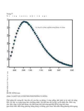 Trang 37
V Ũ T R ụ T R O N G M ộ T V ỏ H ạ T
BƯỚC SÓNG/mm
(Hình 2.6) KẾT QUẢ PHÉP ĐO PHỔPHÔNG VI SÓNG
Phổ (phân bố cường độ theo tần số) của bức xạ phông vi sóng giống phổ phát ra từ một vật nóng.
Đối với bức xạ trong trạng thái cân bằng nhiệt, vật chất làm tán xạ bức xạ đó nhiều lần. Điều này
cho thấy rằng có đủ một lượng vật chất trong nón ánh sáng quá khứ để bẻ cong ánh sáng.
gian được biểu diễn bằng phương thẳng đứng và không gian được biểu diễn bằng phương nằm ngang,
ĐỘSÁNG(I/10-7
Wm-2
sr-1
cm)
Lý thuyết và thực nghiệm trùng khớp với nhau
 