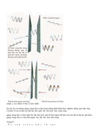 (Hình 2.11) HIỆU ỨNG CASI- MIR
Sự tồn tại của thăng giáng trạng thái cơbản được khăng định bằng thực nghiêm thông qua hiệu ứng
Casimir về sự có mặt của một lực nhỏ giữa hai tấm kim loại song song.
giáng trạng thái cơ bản giữa hai đĩa nhỏ hơn mật độ bên ngoài đĩa làm cho hai đĩa bị hút lại gần nhau
giáng trạng thái cơ bản bên ngoài hai đĩa lớn hơn bên trong
Trang 47
V Ũ T R ụ T R O N G M ộ T V ỏ H ạ T
Bước sóng bên ngoài
Số bước sóng bên trong
khoảng không gian bị
giới hạn bởi hai đĩa bị
giảm đi vì phải vừa khớp
khoảng cách giữa hai đĩa
Mật độ năng lượng của thăng Mật độ năng lượng của thăng
 