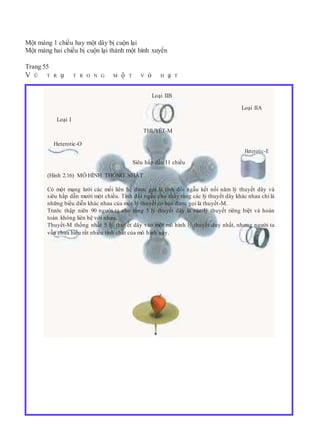 Một màng 1 chiều hay một dây bị cuộn lại
Một màng hai chiều bị cuộn lại thành một hình xuyến
Trang 55
V Ũ T R ụ T R O N G M ộ T V ỏ H ạ T
Loại IIB
Loại IIA
Loại I
THUYẾT-M
Heterotic-O
Heterotic-E
Siêu hấp dẫn 11 chiều
(Hình 2.16) MÔ HÌNH THỐNG NHẤT
Có một mạng lưới các mối liên hệ được gọi là tính đối ngẫu kết nối năm lý thuyết dây và
siêu hấp dẫn mười một chiều. Tính đối ngẫu cho thấy rằng các lý thuyết dây khác nhau chỉ là
những biểu diễn khác nhau của một lý thuyết cơ bản được gọi là thuyết-M.
Trước thập niên 90 người ta cho rằng 5 lý thuyết dây là các lý thuyết riêng biệt và hoàn
toàn không liên hệ với nhau.
Thuyết-M thống nhất 5 lý thuyết dây vào một mô hình lý thuyết duy nhất, nhưng người ta
vẫn chưa hiểu rất nhiều tính chất của mô hình này.
 