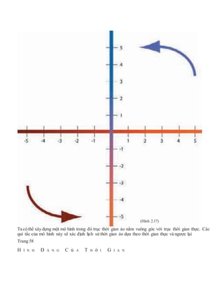 Ta có thể xây dựng một mô hình trong đó trục thời gian ảo nằm vuông góc với trục thời gian thực. Các
qui tắc của mô hình này sẽ xác định lịch sử thời gian ảo dựa theo thời gian thực và ngược lại
Trang 58
H Ì N H D Á N G C ủ A T H ờ I G I A N
(Hình 2.17)
 