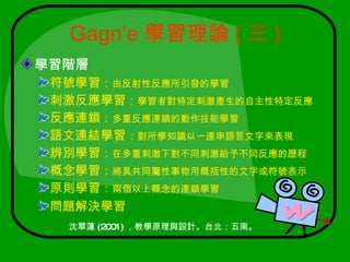 Gagn’e 學習理論 ( 三 )
學習階層
 符號學習：由反射性反應所引發的學習
 刺激反應學習：學習者對特定刺激產生的自主性特定反應
 反應連鎖：多重反應連鎖的動作技能學習
 語文連結學習：對所學知識以一連串語言文字來表現
 辨別學習：在多重刺激下對不同刺激給予不同反應的歷程
 概念學習：將具共同屬性事物用概括性的文字或符號表示
 原則學習：兩個以上概念的連鎖學習
 問題解決學習
  沈翠蓮 (2001) ，教學原理與設計。台北：五南。
 