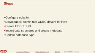 www.redpillanalytics.com info@redpillanalytics.com @RedPillA © 2014 RED PILL Analytics 
Steps 
• 
• 
• 
• 
• 
12 
 