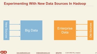 Experimenting With New Data Sources In Hadoop 
www.redpillanalytics.com info@redpillanalytics.com @RedPillA © 2014 RED PILL Analytics 
27 
Big Data 
Enterprise 
Data 
Old Sources 
New Sources 
 