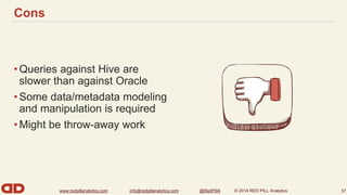 www.redpillanalytics.com info@redpillanalytics.com @RedPillA © 2014 RED PILL Analytics 
Cons 
• 
• 
• 
37 
 