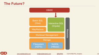 The Future? 
Batch SQL 
(Hive) 
Workload Management 
www.redpillanalytics.com info@redpillanalytics.com @RedPillA © 2014 RED PILL Analytics 
38 
OBIEE 
Storage 
Filesystem 
(HDFS) 
NoSQL 
(HBase) 
MapReduce 
Metadata 
Interactive SQL 
(Impala) 
 