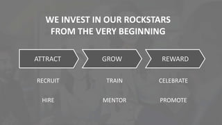 WE INVEST IN OUR ROCKSTARS
FROM THE VERY BEGINNING
ATTRACT GROW REWARD
RECRUIT TRAIN CELEBRATE
HIRE MENTOR PROMOTE
 