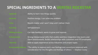 SPECIAL INGREDIENTS TO A VERITAS ROCKSTAR
Aptitude Ability to learn new things quickly
Attitude Positive energy; I can sol...