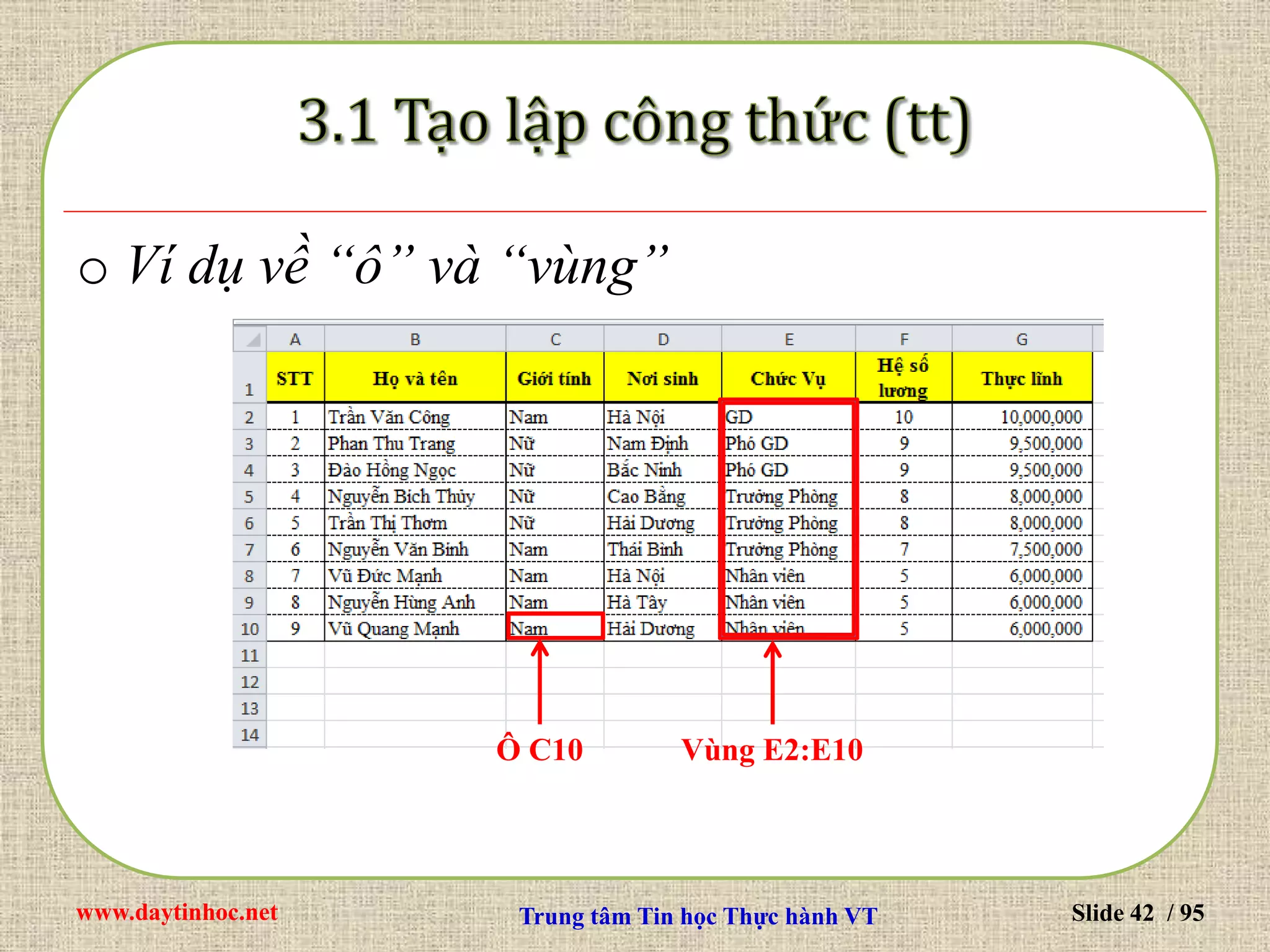 www.daytinhoc.net Trung tâm Tin học Thực hành VT Slide 42 / 95
o Ví dụ về “ô” và “vùng”
Ô C10 Vùng E2:E10
 
