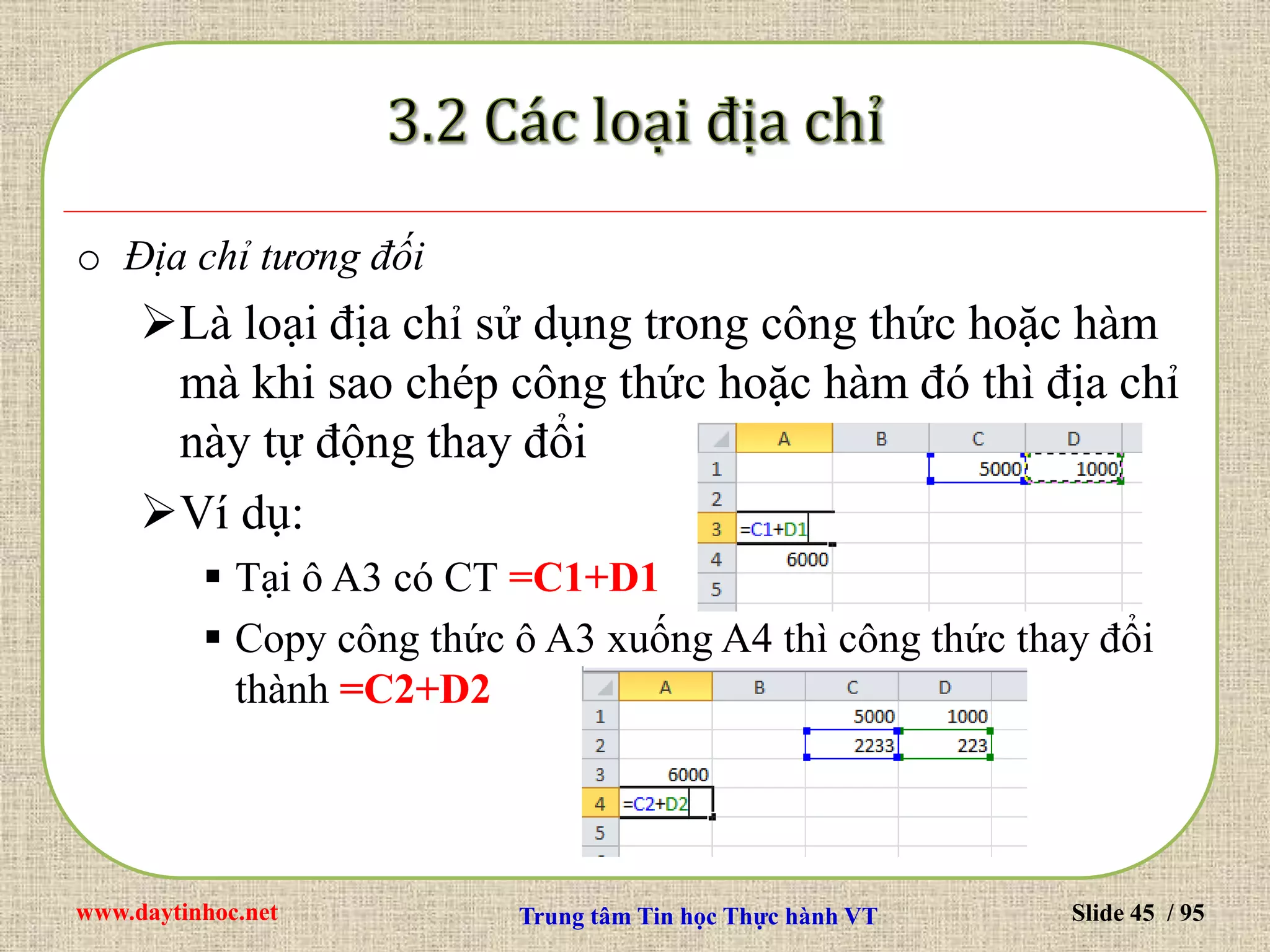 www.daytinhoc.net Trung tâm Tin học Thực hành VT Slide 45 / 95
o Địa chỉ tương đối
Là loại địa chỉ sử dụng trong công thức hoặc hàm
mà khi sao chép công thức hoặc hàm đó thì địa chỉ
này tự động thay đổi
Ví dụ:
 Tại ô A3 có CT =C1+D1
 Copy công thức ô A3 xuống A4 thì công thức thay đổi
thành =C2+D2
 