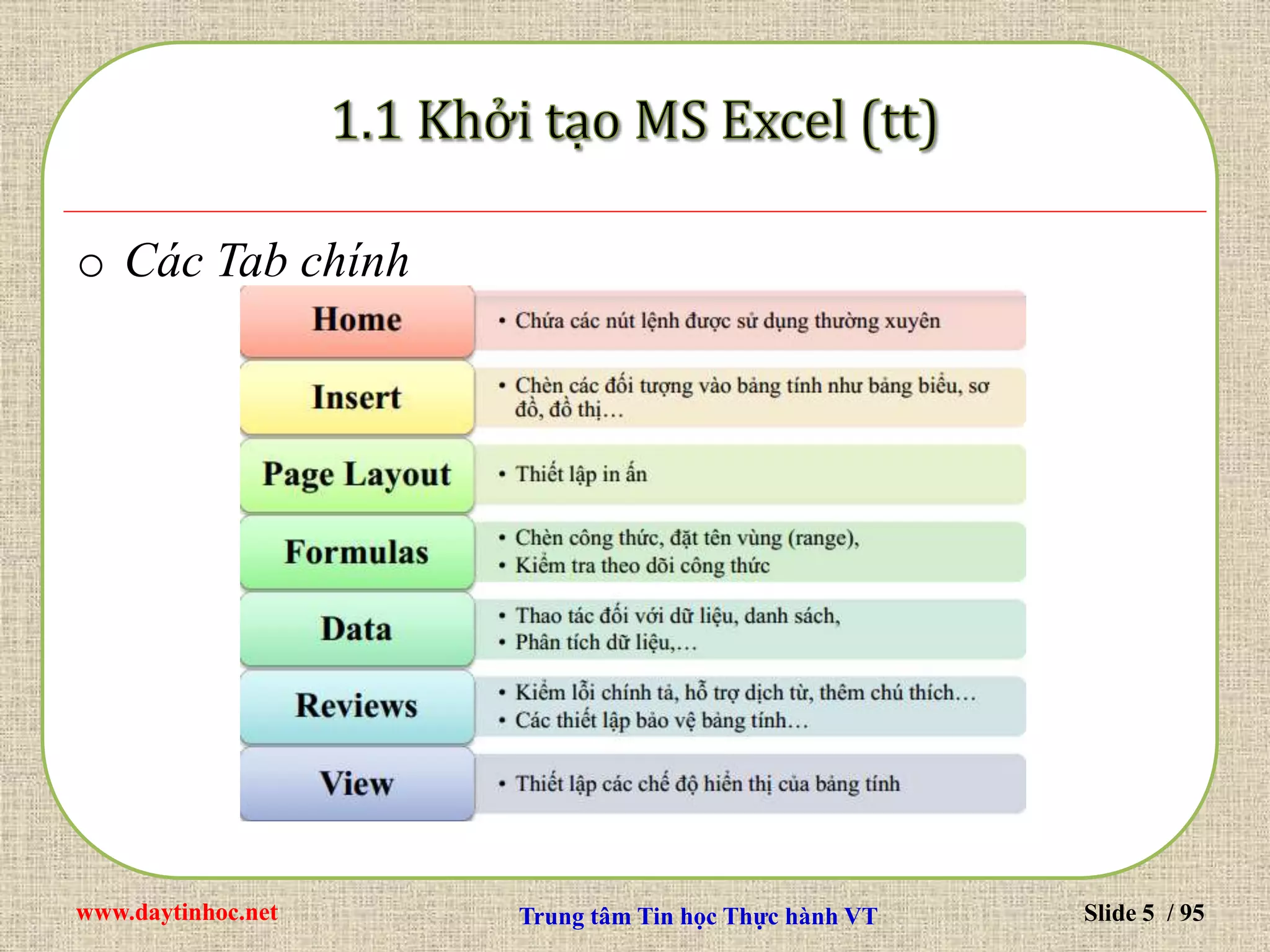 www.daytinhoc.net Trung tâm Tin học Thực hành VT Slide 5 / 95
o Các Tab chính
 