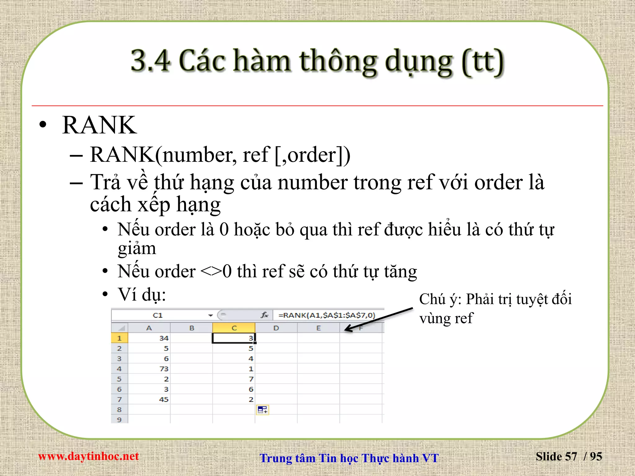 www.daytinhoc.net Trung tâm Tin học Thực hành VT Slide 57 / 95
• RANK
– RANK(number, ref [,order])
– Trả về thứ hạng của number trong ref với order là
cách xếp hạng
• Nếu order là 0 hoặc bỏ qua thì ref được hiểu là có thứ tự
giảm
• Nếu order <>0 thì ref sẽ có thứ tự tăng
• Ví dụ: Chú ý: Phải trị tuyệt đối
vùng ref
 