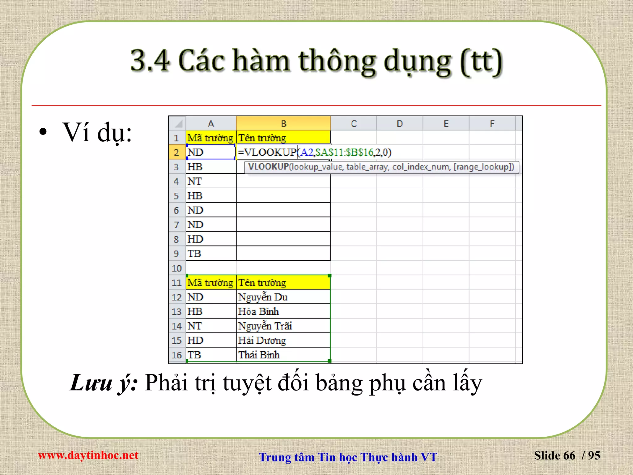 www.daytinhoc.net Trung tâm Tin học Thực hành VT Slide 66 / 95
• Ví dụ:
Lưu ý: Phải trị tuyệt đối bảng phụ cần lấy
 