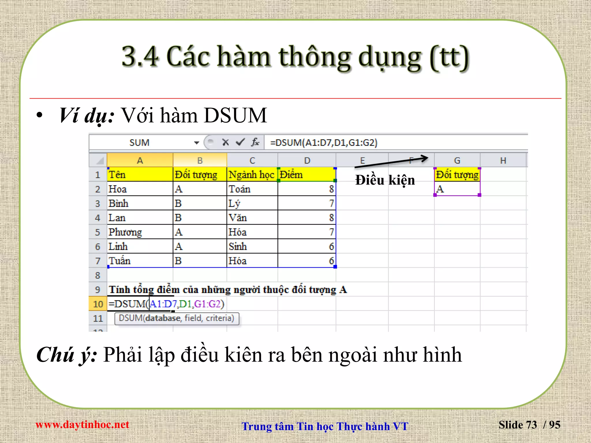 www.daytinhoc.net Trung tâm Tin học Thực hành VT Slide 73 / 95
• Ví dụ: Với hàm DSUM
Chú ý: Phải lập điều kiên ra bên ngoài như hình
Điều kiện
 