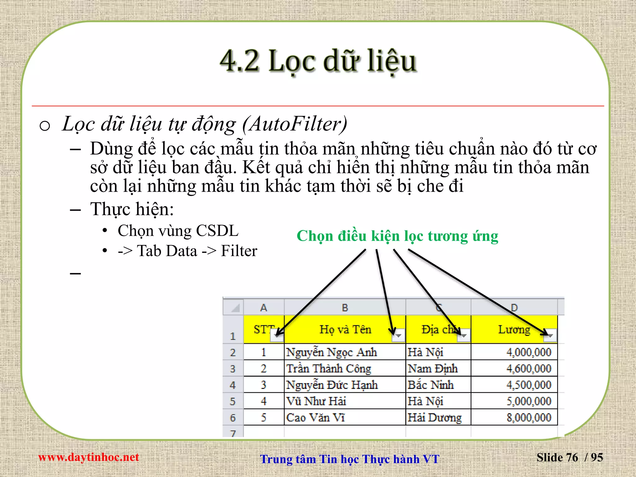 www.daytinhoc.net Trung tâm Tin học Thực hành VT Slide 76 / 95
o Lọc dữ liệu tự động (AutoFilter)
– Dùng để lọc các mẫu tin thỏa mãn những tiêu chuẩn nào đó từ cơ
sở dữ liệu ban đầu. Kết quả chỉ hiển thị những mẫu tin thỏa mãn
còn lại những mẫu tin khác tạm thời sẽ bị che đi
– Thực hiện:
• Chọn vùng CSDL
• -> Tab Data -> Filter
–
Chọn điều kiện lọc tương ứng
 