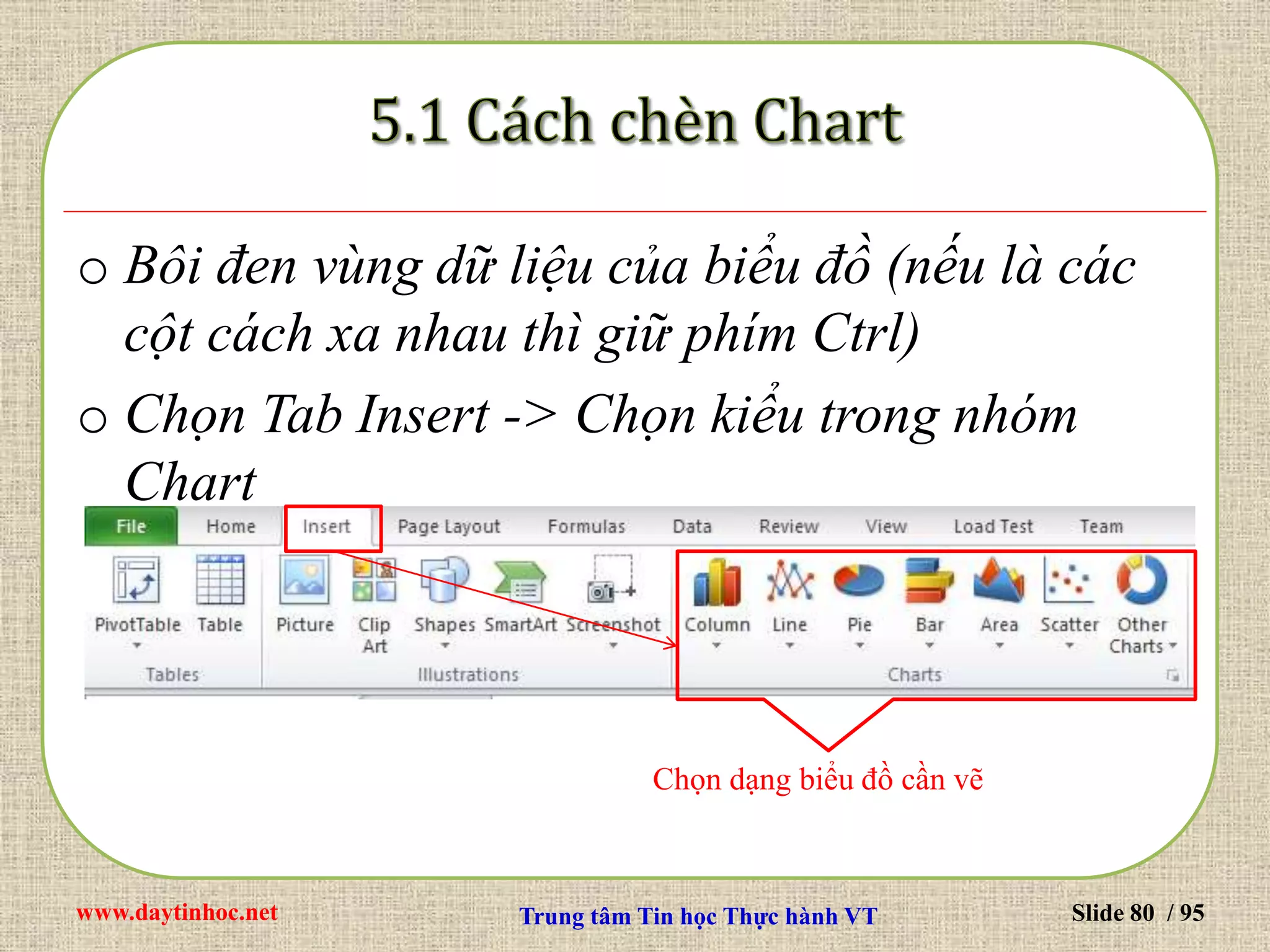 www.daytinhoc.net Trung tâm Tin học Thực hành VT Slide 80 / 95
o Bôi đen vùng dữ liệu của biểu đồ (nếu là các
cột cách xa nhau thì giữ phím Ctrl)
o Chọn Tab Insert -> Chọn kiểu trong nhóm
Chart
Chọn dạng biểu đồ cần vẽ
 