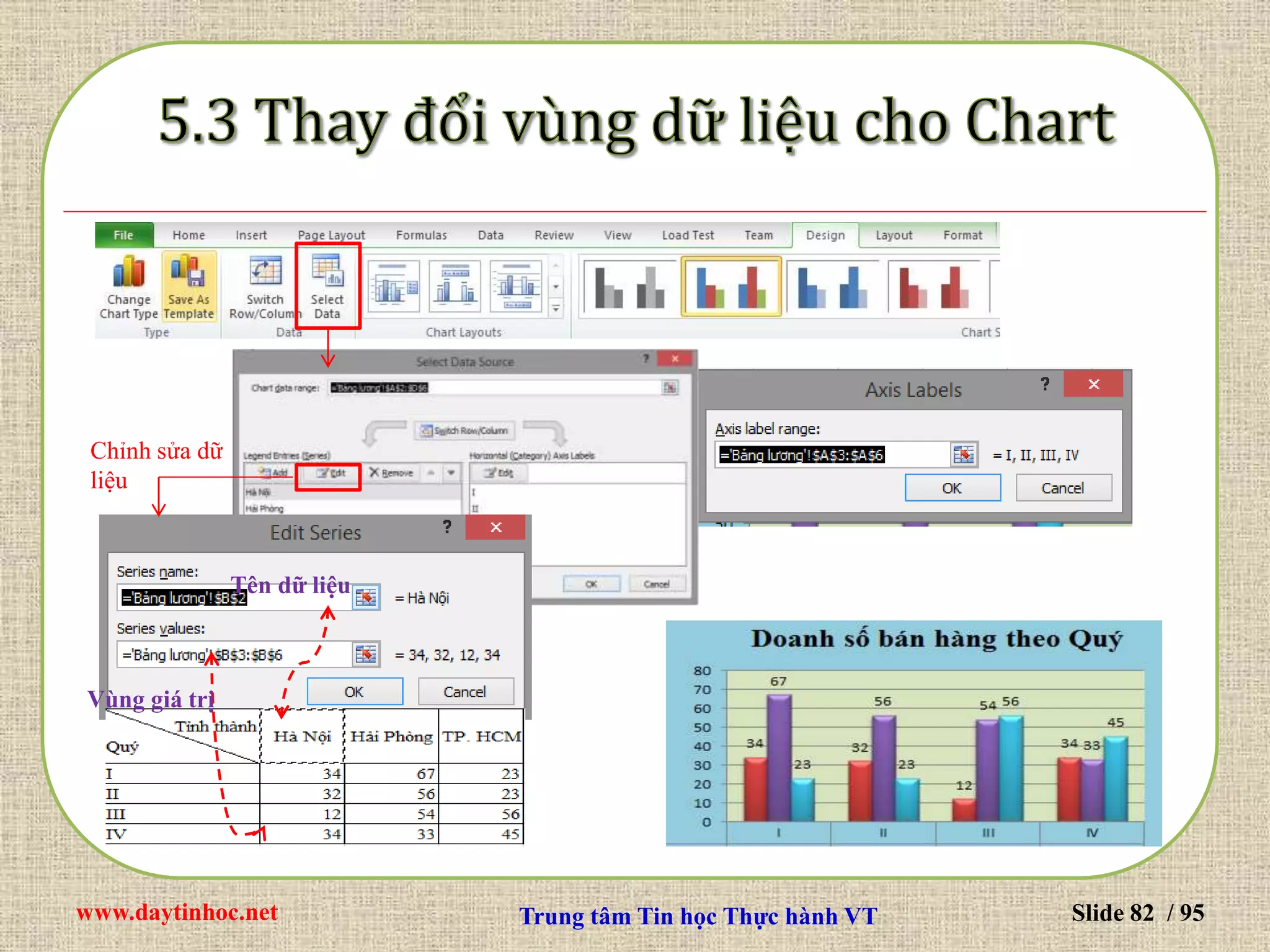 www.daytinhoc.net Trung tâm Tin học Thực hành VT Slide 82 / 95
Chỉnh sửa dữ
liệu
Tên dữ liệu
Vùng giá trị
 