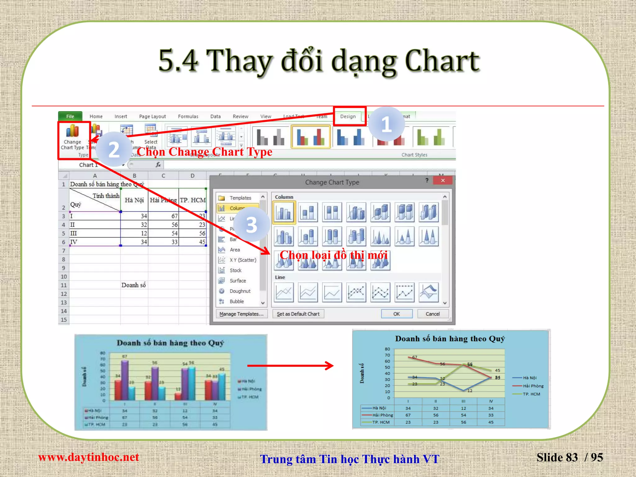 www.daytinhoc.net Trung tâm Tin học Thực hành VT Slide 83 / 95
1
2
3
Chọn Change Chart Type
Chọn loại đồ thị mới
 