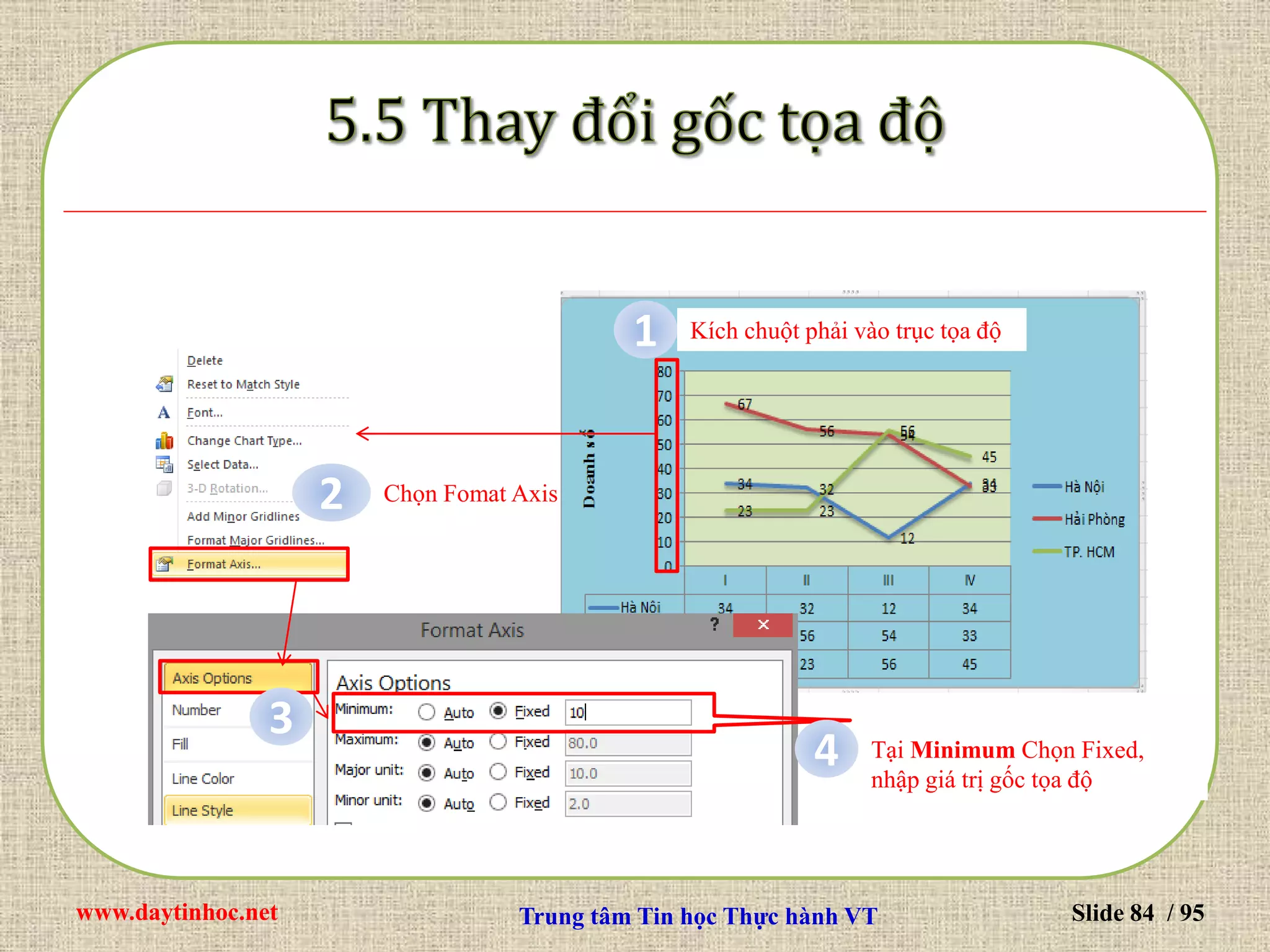 www.daytinhoc.net Trung tâm Tin học Thực hành VT Slide 84 / 95
1 Kích chuột phải vào trục tọa độ
2 Chọn Fomat Axis
3
4 Tại Minimum Chọn Fixed,
nhập giá trị gốc tọa độ
 