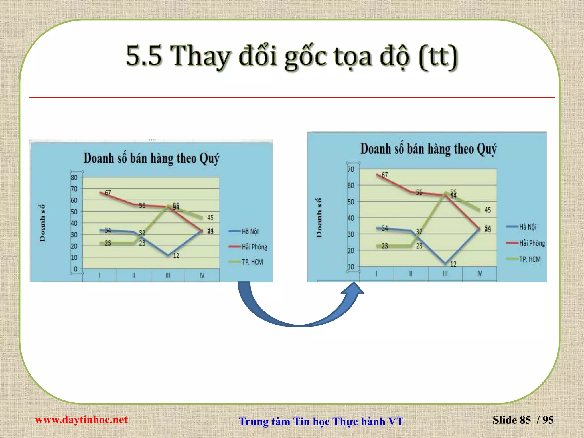 www.daytinhoc.net Trung tâm Tin học Thực hành VT Slide 85 / 95
 