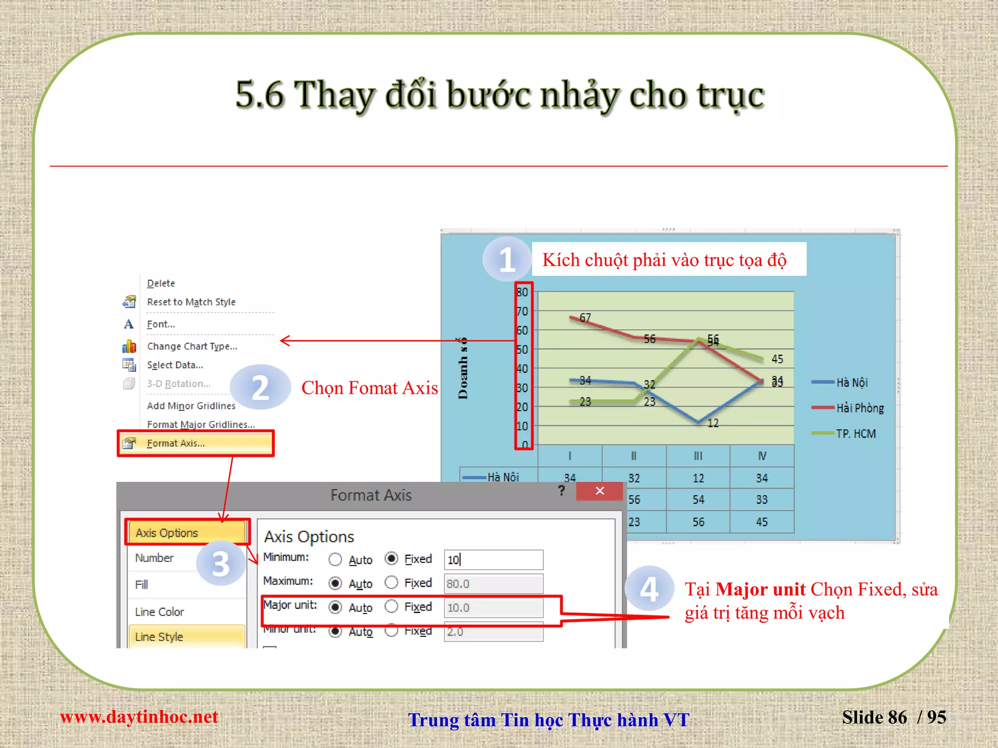 www.daytinhoc.net Trung tâm Tin học Thực hành VT Slide 86 / 95
1 Kích chuột phải vào trục tọa độ
2 Chọn Fomat Axis
3
4 Tại Major unit Chọn Fixed, sửa
giá trị tăng mỗi vạch
 
