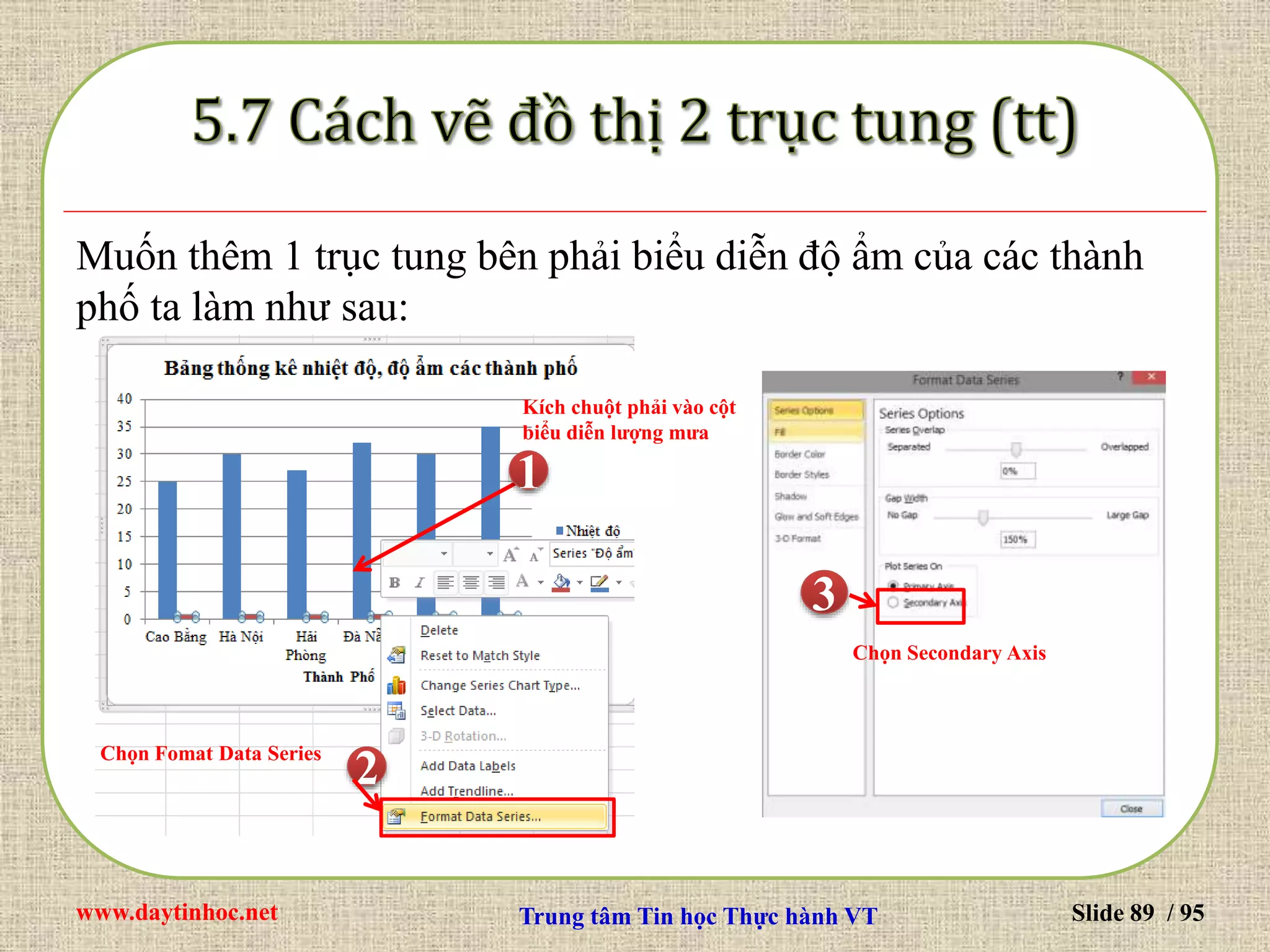 www.daytinhoc.net Trung tâm Tin học Thực hành VT Slide 89 / 95
Muốn thêm 1 trục tung bên phải biểu diễn độ ẩm của các thành
phố ta làm như sau:
Kích chuột phải vào cột
biểu diễn lượng mưa
1
Chọn Fomat Data Series
2
3
Chọn Secondary Axis
 