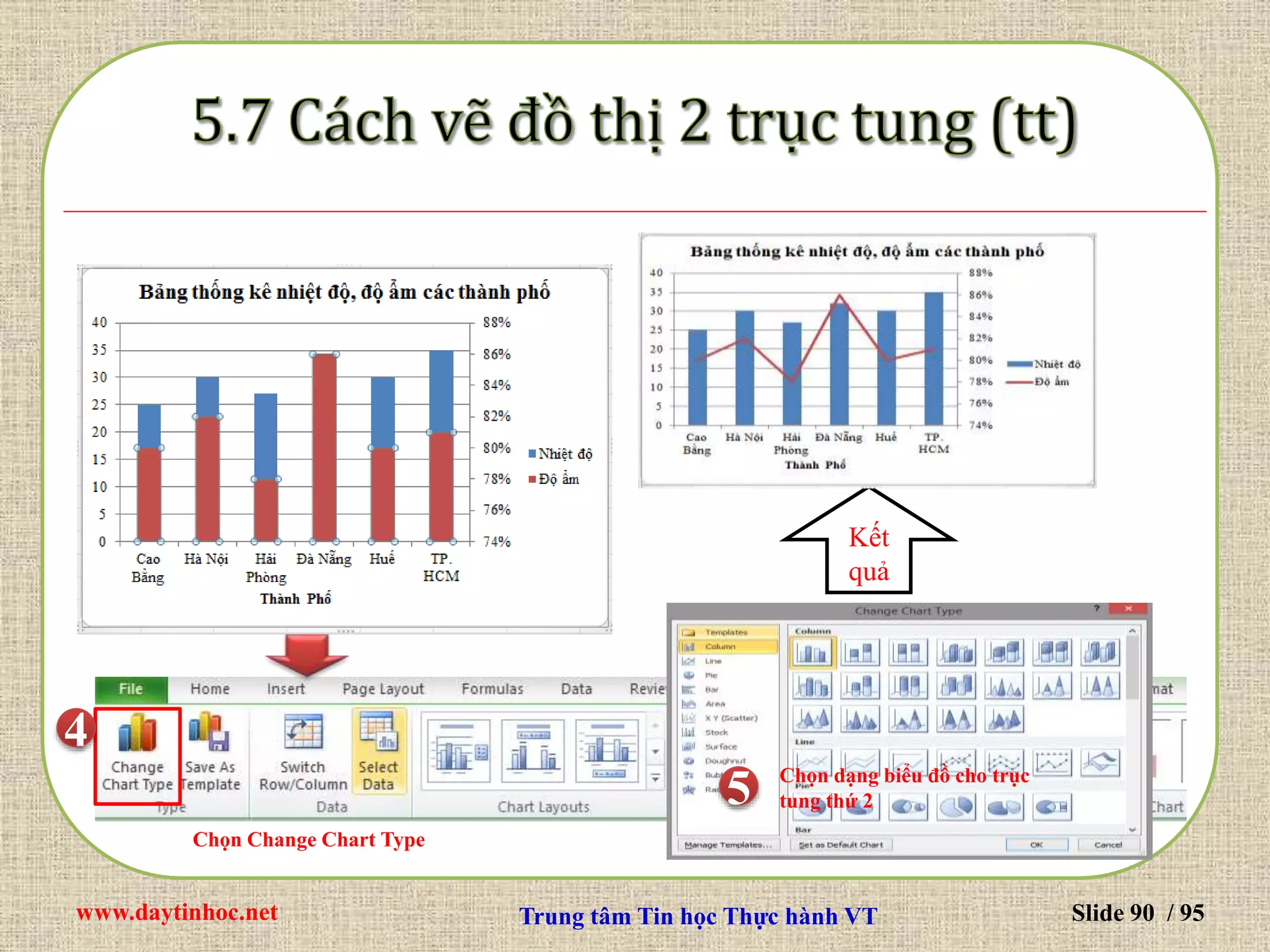 www.daytinhoc.net Trung tâm Tin học Thực hành VT Slide 90 / 95
4
Chọn Change Chart Type
5 Chọn dạng biểu đồ cho trục
tung thứ 2
Kết
quả
 