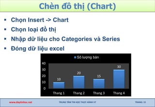 Chèn đồ thị (Chart)
 Chọn Insert -> Chart
 Chọn loại đồ thị
 Nhập dữ liệu cho Categories và Series
 Đóng dữ liệu excel
www.daytinhoc.net TRUNG TÂM TIN HỌC THỰC HÀNH VT TRANG: 15
10
20
15
30
0
10
20
30
40
Thang 1 Thang 2 Thang 3 Thang 4
Sô lượng bán
 