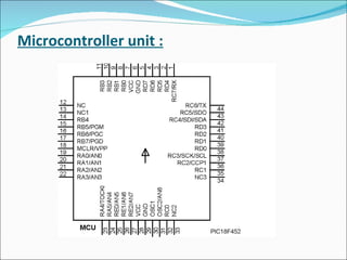 Microcontroller unit : 