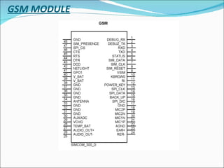 GSM MODULE 