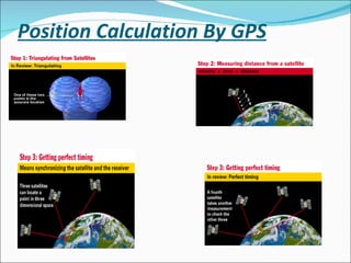 Position Calculation By GPS 