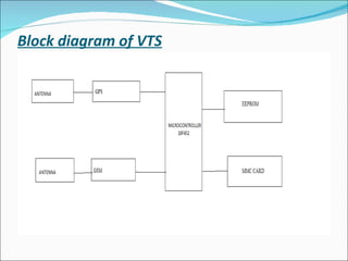 Block diagram of VTS 