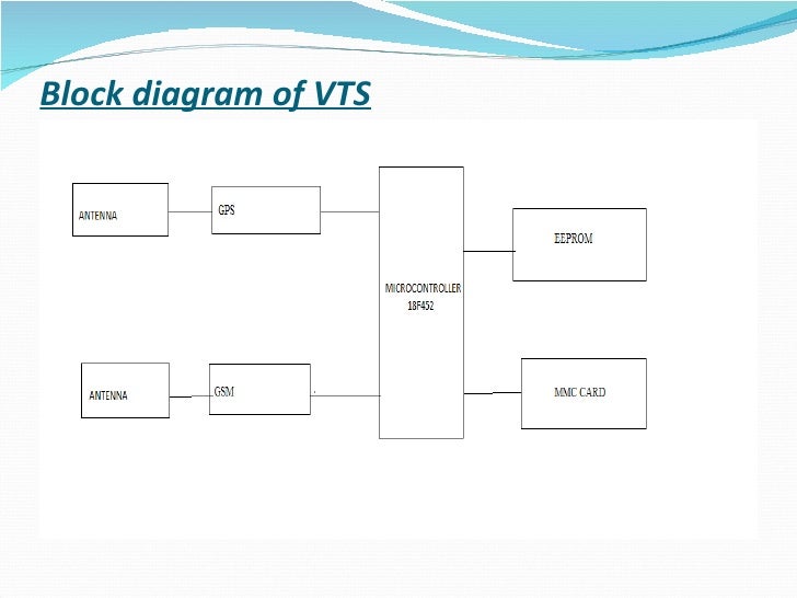 Vts ppt( new)