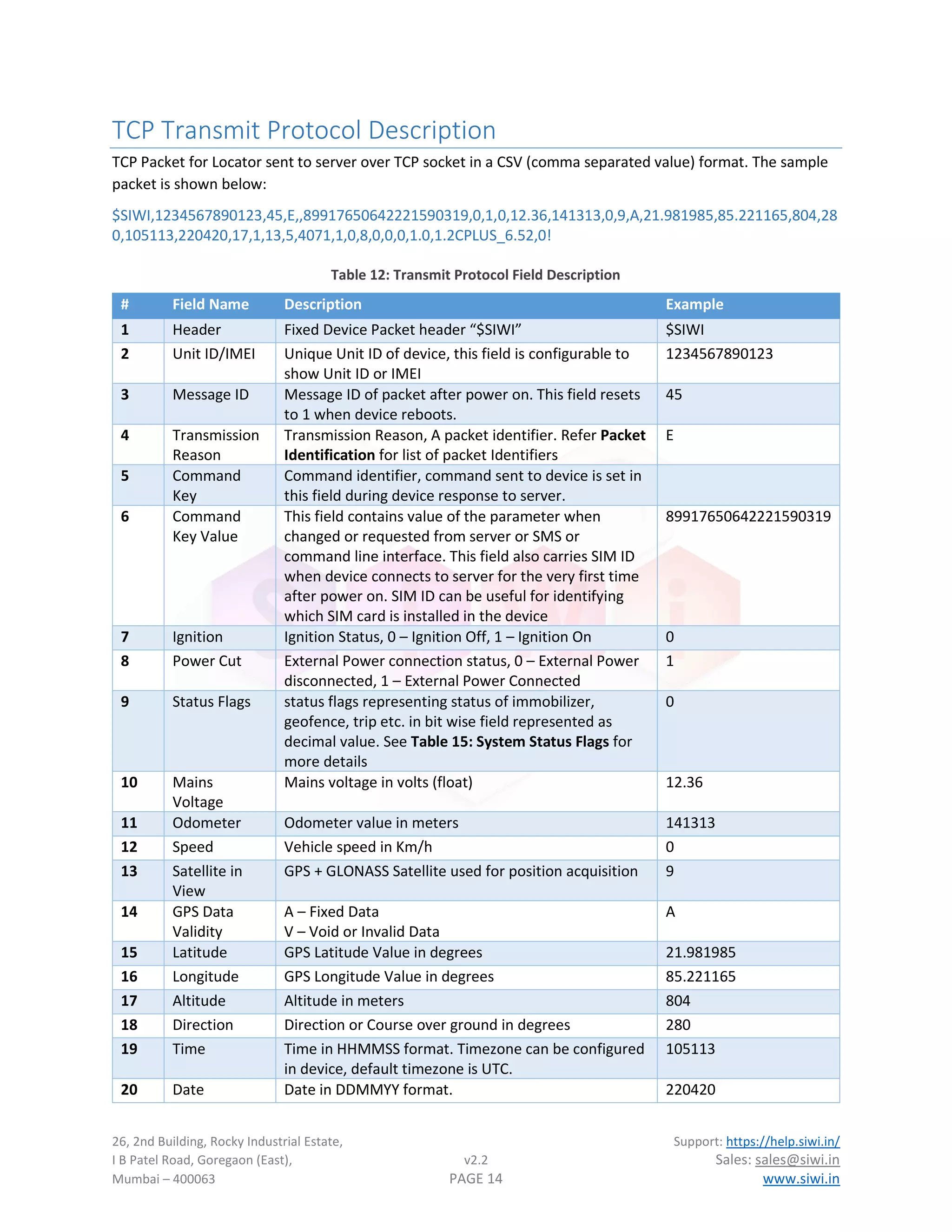 26, 2nd Building, Rocky Industrial Estate, Support: https://help.siwi.in/
I B Patel Road, Goregaon (East), v2.2 Sales: sales@siwi.in
Mumbai – 400063 PAGE 14 www.siwi.in
TCP Transmit Protocol Description
TCP Packet for Locator sent to server over TCP socket in a CSV (comma separated value) format. The sample
packet is shown below:
$SIWI,1234567890123,45,E,,89917650642221590319,0,1,0,12.36,141313,0,9,A,21.981985,85.221165,804,28
0,105113,220420,17,1,13,5,4071,1,0,8,0,0,0,1.0,1.2CPLUS_6.52,0!
Table 12: Transmit Protocol Field Description
# Field Name Description Example
1 Header Fixed Device Packet header “$SIWI” $SIWI
2 Unit ID/IMEI Unique Unit ID of device, this field is configurable to
show Unit ID or IMEI
1234567890123
3 Message ID Message ID of packet after power on. This field resets
to 1 when device reboots.
45
4 Transmission
Reason
Transmission Reason, A packet identifier. Refer Packet
Identification for list of packet Identifiers
E
5 Command
Key
Command identifier, command sent to device is set in
this field during device response to server.
6 Command
Key Value
This field contains value of the parameter when
changed or requested from server or SMS or
command line interface. This field also carries SIM ID
when device connects to server for the very first time
after power on. SIM ID can be useful for identifying
which SIM card is installed in the device
89917650642221590319
7 Ignition Ignition Status, 0 – Ignition Off, 1 – Ignition On 0
8 Power Cut External Power connection status, 0 – External Power
disconnected, 1 – External Power Connected
1
9 Status Flags status flags representing status of immobilizer,
geofence, trip etc. in bit wise field represented as
decimal value. See Table 15: System Status Flags for
more details
0
10 Mains
Voltage
Mains voltage in volts (float) 12.36
11 Odometer Odometer value in meters 141313
12 Speed Vehicle speed in Km/h 0
13 Satellite in
View
GPS + GLONASS Satellite used for position acquisition 9
14 GPS Data
Validity
A – Fixed Data
V – Void or Invalid Data
A
15 Latitude GPS Latitude Value in degrees 21.981985
16 Longitude GPS Longitude Value in degrees 85.221165
17 Altitude Altitude in meters 804
18 Direction Direction or Course over ground in degrees 280
19 Time Time in HHMMSS format. Timezone can be configured
in device, default timezone is UTC.
105113
20 Date Date in DDMMYY format. 220420
 