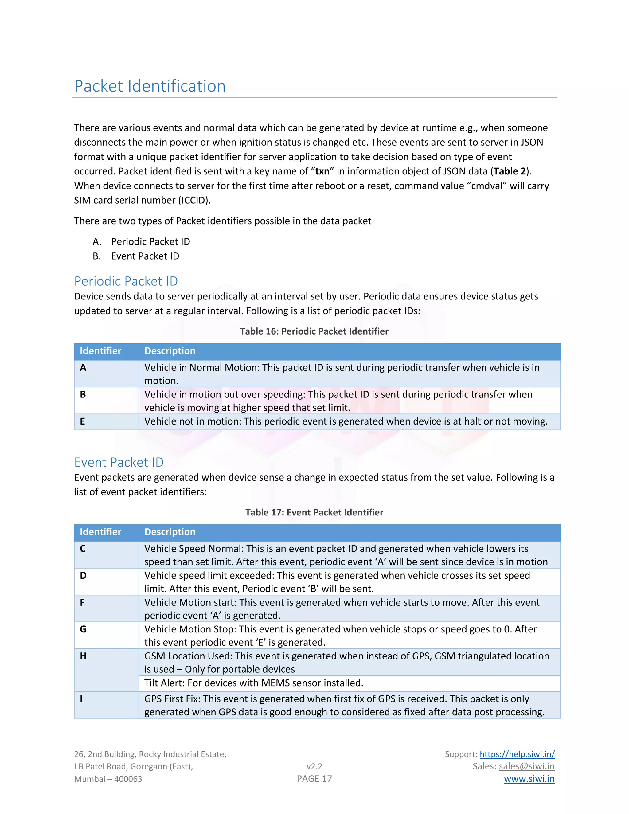 26, 2nd Building, Rocky Industrial Estate, Support: https://help.siwi.in/
I B Patel Road, Goregaon (East), v2.2 Sales: sales@siwi.in
Mumbai – 400063 PAGE 17 www.siwi.in
Packet Identification
There are various events and normal data which can be generated by device at runtime e.g., when someone
disconnects the main power or when ignition status is changed etc. These events are sent to server in JSON
format with a unique packet identifier for server application to take decision based on type of event
occurred. Packet identified is sent with a key name of “txn” in information object of JSON data (Table 2).
When device connects to server for the first time after reboot or a reset, command value “cmdval” will carry
SIM card serial number (ICCID).
There are two types of Packet identifiers possible in the data packet
A. Periodic Packet ID
B. Event Packet ID
Periodic Packet ID
Device sends data to server periodically at an interval set by user. Periodic data ensures device status gets
updated to server at a regular interval. Following is a list of periodic packet IDs:
Table 16: Periodic Packet Identifier
Identifier Description
A Vehicle in Normal Motion: This packet ID is sent during periodic transfer when vehicle is in
motion.
B Vehicle in motion but over speeding: This packet ID is sent during periodic transfer when
vehicle is moving at higher speed that set limit.
E Vehicle not in motion: This periodic event is generated when device is at halt or not moving.
Event Packet ID
Event packets are generated when device sense a change in expected status from the set value. Following is a
list of event packet identifiers:
Table 17: Event Packet Identifier
Identifier Description
C Vehicle Speed Normal: This is an event packet ID and generated when vehicle lowers its
speed than set limit. After this event, periodic event ‘A’ will be sent since device is in motion
D Vehicle speed limit exceeded: This event is generated when vehicle crosses its set speed
limit. After this event, Periodic event ‘B’ will be sent.
F Vehicle Motion start: This event is generated when vehicle starts to move. After this event
periodic event ‘A’ is generated.
G Vehicle Motion Stop: This event is generated when vehicle stops or speed goes to 0. After
this event periodic event ‘E’ is generated.
H GSM Location Used: This event is generated when instead of GPS, GSM triangulated location
is used – Only for portable devices
Tilt Alert: For devices with MEMS sensor installed.
I GPS First Fix: This event is generated when first fix of GPS is received. This packet is only
generated when GPS data is good enough to considered as fixed after data post processing.
 
