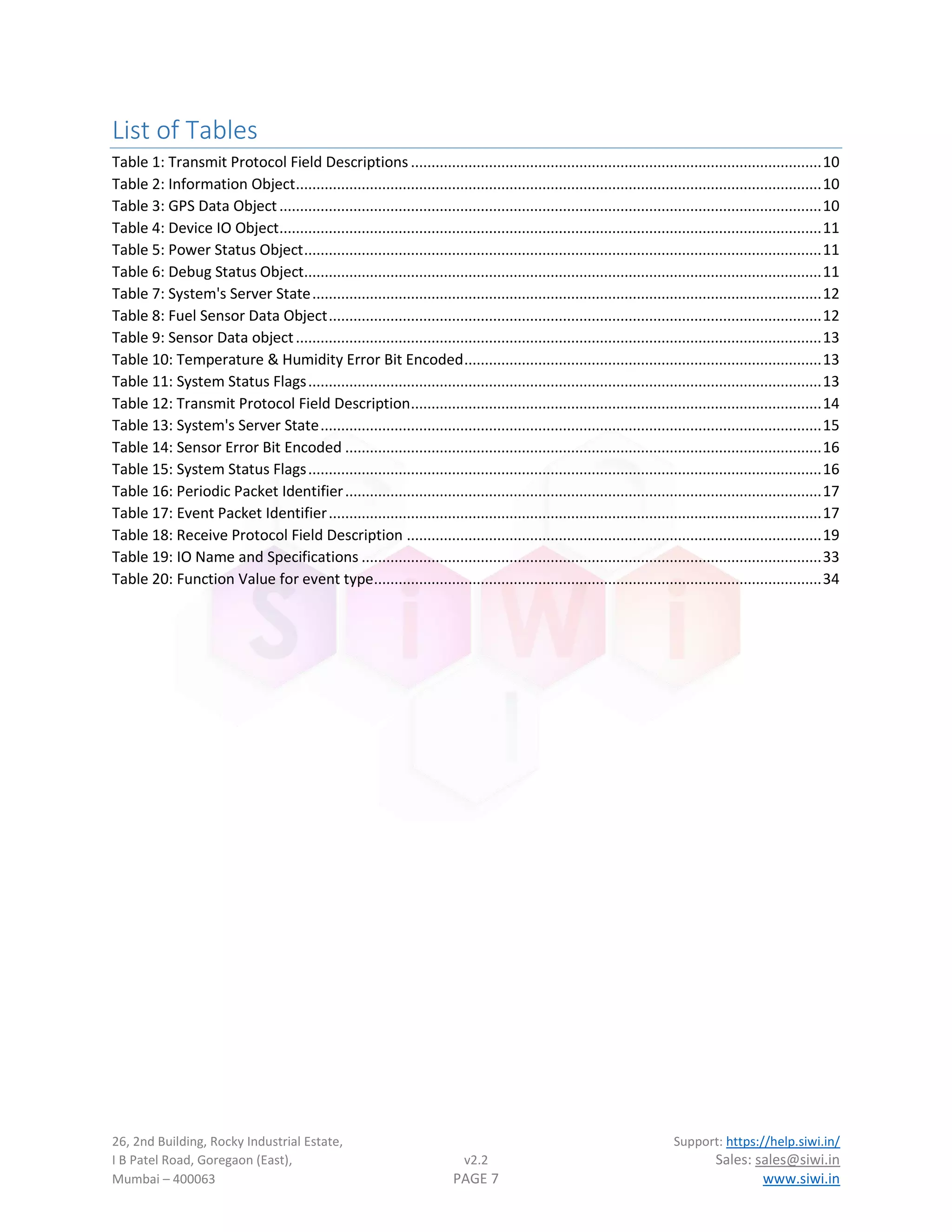 26, 2nd Building, Rocky Industrial Estate, Support: https://help.siwi.in/
I B Patel Road, Goregaon (East), v2.2 Sales: sales@siwi.in
Mumbai – 400063 PAGE 7 www.siwi.in
List of Tables
Table 1: Transmit Protocol Field Descriptions ....................................................................................................10
Table 2: Information Object................................................................................................................................10
Table 3: GPS Data Object....................................................................................................................................10
Table 4: Device IO Object....................................................................................................................................11
Table 5: Power Status Object..............................................................................................................................11
Table 6: Debug Status Object..............................................................................................................................11
Table 7: System's Server State............................................................................................................................12
Table 8: Fuel Sensor Data Object........................................................................................................................12
Table 9: Sensor Data object................................................................................................................................13
Table 10: Temperature & Humidity Error Bit Encoded.......................................................................................13
Table 11: System Status Flags.............................................................................................................................13
Table 12: Transmit Protocol Field Description....................................................................................................14
Table 13: System's Server State..........................................................................................................................15
Table 14: Sensor Error Bit Encoded ....................................................................................................................16
Table 15: System Status Flags.............................................................................................................................16
Table 16: Periodic Packet Identifier....................................................................................................................17
Table 17: Event Packet Identifier........................................................................................................................17
Table 18: Receive Protocol Field Description .....................................................................................................19
Table 19: IO Name and Specifications ................................................................................................................33
Table 20: Function Value for event type.............................................................................................................34
 