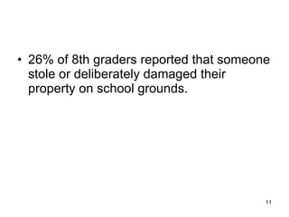 26% of 8th graders reported that someone stole or deliberately damaged their property on school grounds. 