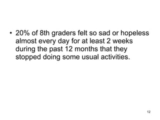 20% of 8th graders felt so sad or hopeless almost every day for at least 2 weeks during the past 12 months that they stopped doing some usual activities. 