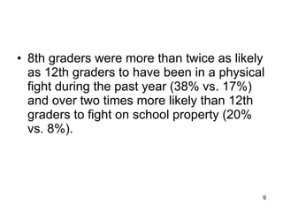 8th graders were more than twice as likely as 12th graders to have been in a physical fight during the past year (38% vs. 17%) and over two times more likely than 12th graders to fight on school property (20% vs. 8%).  