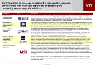 Telecom Practice 9
Project Name Client Project Details
IT Enabled Business
Transformation and
Project Management
VTT, as strategic and technical advisors to FFBL, induced Corporate Cultural Change and E-Enabled Business Transformation in the
bureaucratic and strong hierarchical organization of FFBL. VTT assisted FFBL by setting-up of a large scale PMO for achieving IT Enabled
Business Transformation utilizing VTT’s Project Management expertise and standardized frameworks. VTT optimized and automated the
Business Processes of FFBL (including HR and Finance Department) to minimize the redundancy, delays and errors in overall organizational
business functions and maximize the efficiency, timeliness and accuracy in the information flow.
Framework for the
Implementation of Local
Number Portability in
Pakistan
VTT has designed and implemented a GIS based MIS system with complex data handling, storage retrieval and analysis for on a Google
Earth style visual display. This system allowed users to run queries across different information indicators and map the results on the
geographic map. Each village profile is linked through Global Positioning system coordinates and digital capturing to present an in-depth view
of the community. End-users can run queries across over 120 indicators of information with 12 layers of mapping.
Web-based MIS System
for Monitoring &
Assessment
The developed tool visualizes data from the various survey and evaluation activities and provides users with an interface for real-time
reporting based on the clients reporting requirements. The tool has a built in GIS component which allows users to visualize Monitoring
Activities on Bing Map interface providing them details of studies conducted on a visual platform.
The tool also provides a collaboration platform, including team calendar, contacts management, discussion boards, picture gallery, video
library etc. The tool also integrates other web-based mapping components developed by third parties, thus providing a one stop
comprehensive platform for data entry, presentation and analysis and reporting.
Designing customized
Learning Management
System (LMS) &
Recruitment Portal
Interface
VTT focused on designing, developing and deploying enabling tools for creating a collaborative environment. Documenting ABC
requirements and designing an Employment Exchange Program (EEP) system. VTT developed a customized gateway to Portal for ABC
website to capture ongoing recruitment requirements. Developing means to communicate in effective manner to ABC partners to ensure
continuous use of portal. Designing customized Learning Management System (LMS) for the purpose of knowledge sharing amongst the
strategic EEP HR Sub-Committee. Development and marketing of a "Jobs Project" / ABC Partners Motivational Speaker Series in conjunction
with CISCO Academy Network institutes to facilitate linkage building mechanism for CISCO Academy Network partners.
Monitoring and Evaluation
Support Tool
VTT has successfully developed, implemented and utilized a web-based Monitoring and Evaluation system (Monitoring and Evaluation
Support Tool (MEST) to assist with field execution, data entry, data analysis and reporting components of research and survey related
engagements. The system provides a comprehensive medium for data entry, validation, presentation, analysis and reporting. The tool
features expeditious compilation of extracted/ captured (recorded) information from various monitoring and evaluation activities and provides
its users with an interface for reporting based on the clients reporting requirements. The tool allows the user to create customized data
visualizations in addition to the predefined formats. The system allows for double data entry, reflects data errors/ inconsistencies, errors logs
and statistics.
The MEST system has evolved to where it is now capable of synchronizing data directly from the field by way of Tablet PCs (GSM Tabs),
wherever the teams have GSM network coverage. In case of no network coverage, the offline saved data will be uploaded by the Tablets
when the coverage resumes.
Our Information Technology Department is managed by seasoned
professionals with multi-year experience of designing and
developing enterprise grade solutions….
 