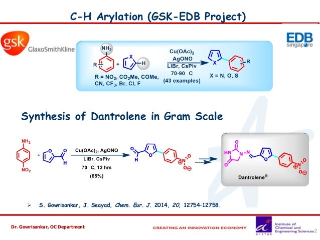 Deploymerization Of Lignin To Value Added Products C H Activation O