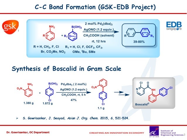 Deploymerization Of Lignin To Value Added Products C H Activation O