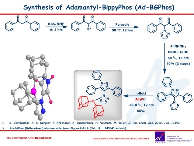 Deploymerization Of Lignin To Value Added Products C H Activation O
