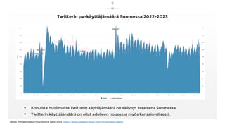 Twitterin pv-käyttäjämäärä Suomessa 2022-2023
▪ Kohuista huolimatta Twitterin käyttäjämäärä on säilynyt tasaisena Suomessa
▪ Twitterin käyttäjämäärä on ollut edelleen nousussa myös kansainvälisesti.
Lähde: Pinnalla-laskuri/Pyry-Samuli Lahti, 2023, https://www.pyppe.fi/blog/2023/03/pinnalla-upposi
7
 