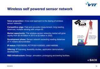 Click to edit Master title style
 Click to edit Master text styles
 Second level
 Third level
 Fourth level
 Fifth level
1219/03/2015 12
Wireless self powered sensor network
Value proposition: A low-cost approach to the desing of wireless
sensor networks.
Competitive edge: Fast and accurate measurement, long reading
distances, multiple sensing with unique ID.
Market opportunity: The wireless sensor networks market will grow
rapidly from $0.45 billion in 2012 to $2 billion in 2022.
Development phase: Sensor network exceeding reading distances
of 11 meters demonstrated.
IP status: FI20105330, PCT/FI2011/050263, US61/468588.
Offering: IP licensing, feasibility studies, application demonstrator
development.
R&D infrastructure: Design, simulation, prototyping and testing facilities.
« BACK
 