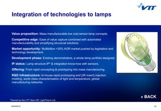 Click to edit Master title style
 Click to edit Master text styles
 Second level
 Third level
 Fourth level
 Fifth level
1319/03/2015 13
Integration of technologies to lamps
Value proposition: Mass manufacturable low cost sensor lamp concepts.
Competitive edge: Ease of value capture combined with automated
manufacturability and simplifying structural solutions.
Market opportunity: Multibillion +30% AGR market pushed by legislation and
technology development.
Development phase: Existing demonstrators, a whole lamp portfolio designed.
IP status: Lamp structure IP* & integration know-how with sensors.
Offering: From rapid concepting & prototyping into mass manufacturing.
R&D infrastructure: In-house rapid prototyping and (2K insert) injection
molding, world class characterisation of light and temperature, global
manufacturing networks.
« BACK
*Owned by the VTT Spin-Off, LightTherm Ltd.
 