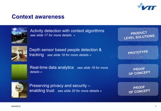 Click to edit Master title style
 Click to edit Master text styles
 Second level
 Third level
 Fourth level
 Fifth level
719/03/2015 7
Context awareness
Activity detection with context algorithms
see slide 17 for more details »
Preserving privacy and security –
enabling trust see slide 20 for more details »
Real-time data analytics see slide 19 for more
details »
Depth sensor based people detection &
tracking see slide 18 for more details »
 